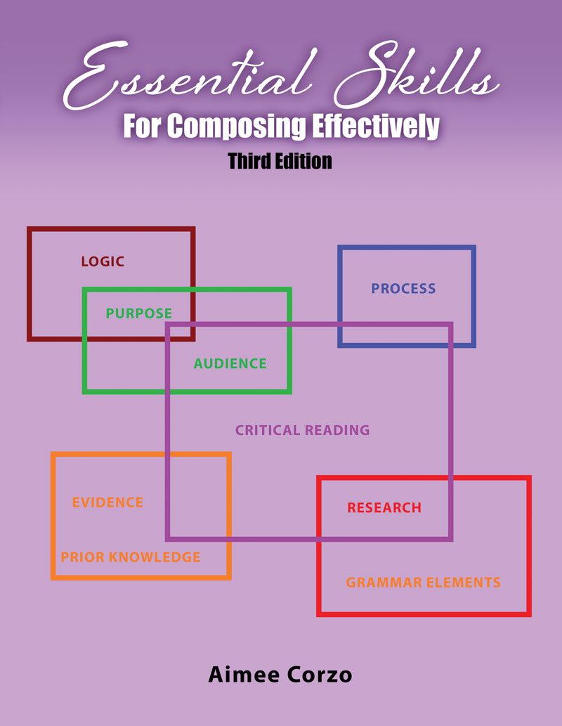 Essential Skills for Composing Effectively
