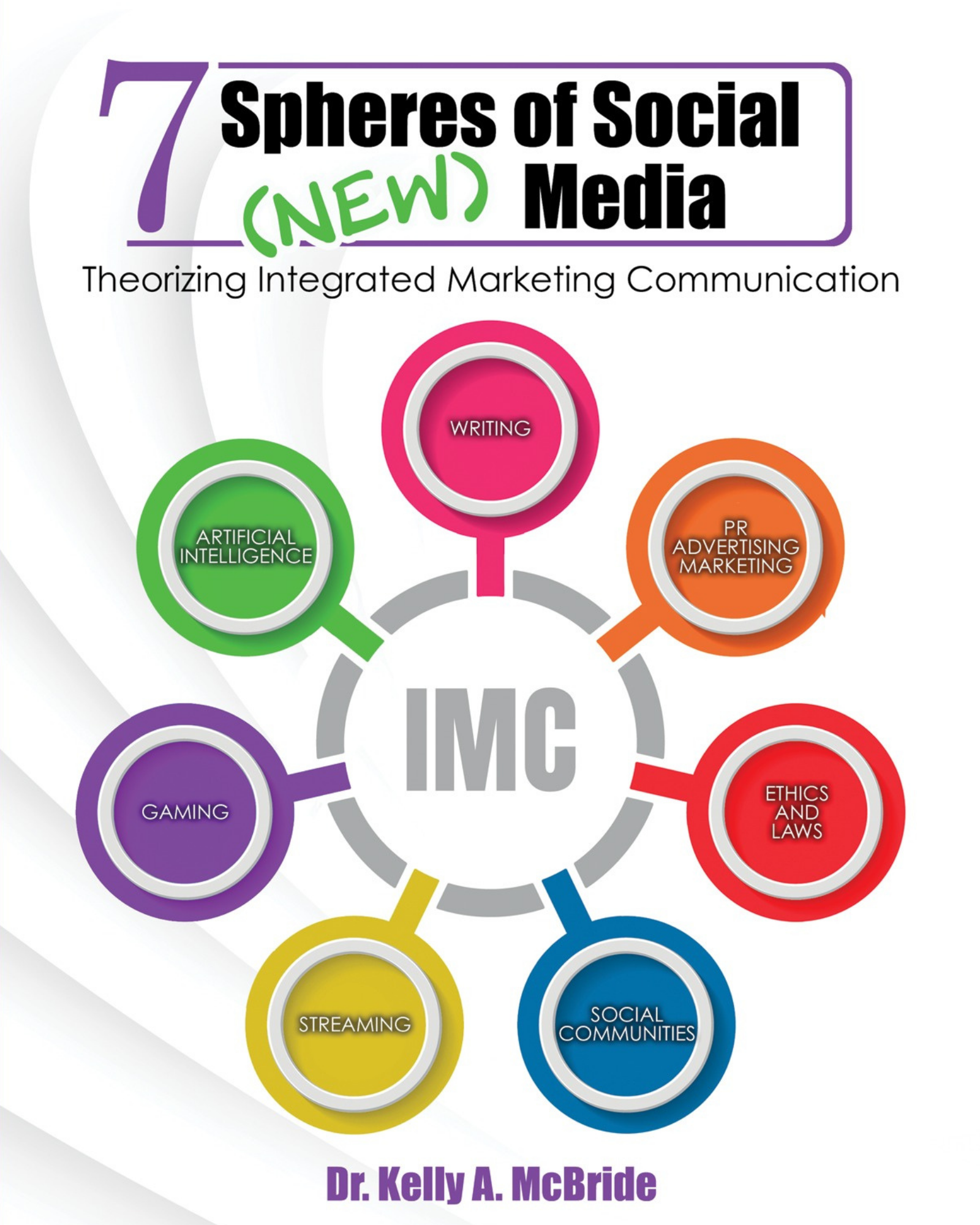 Seven Spheres of Social (New) Media: Theorizing Integrated Marketing Communication