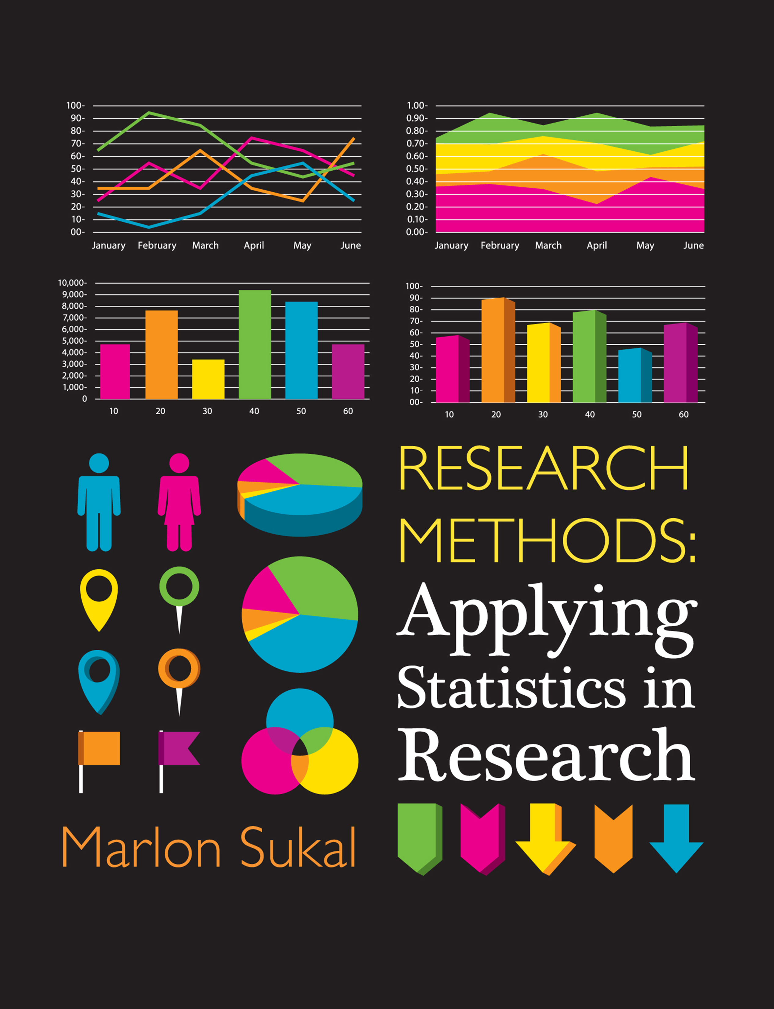 Research Methods: Applying Statistics in Research